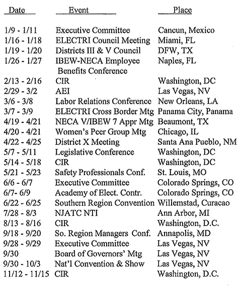 2012 NECA Meetings